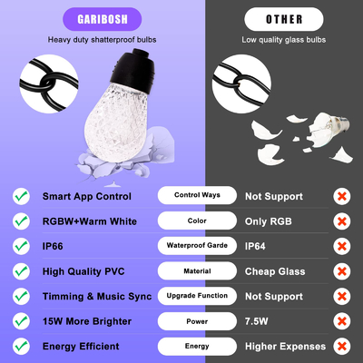 Luzes LED RGB de 50/60Hz, Fios de Luz RGB Conectáveis
